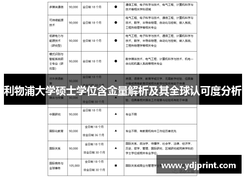 利物浦大学硕士学位含金量解析及其全球认可度分析